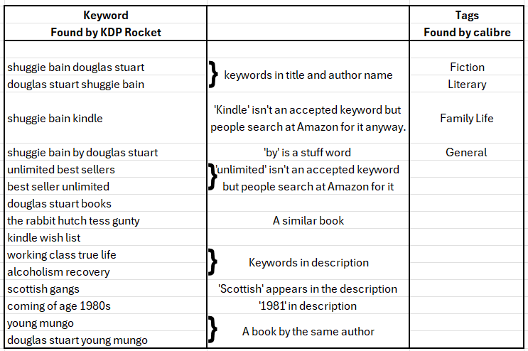 Starting Publishing